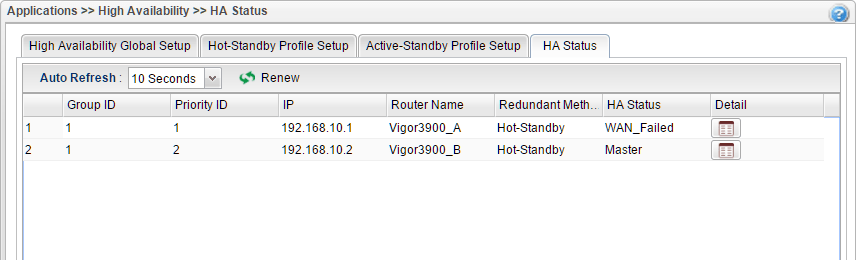 a screenshot of Vigor3900 HA status